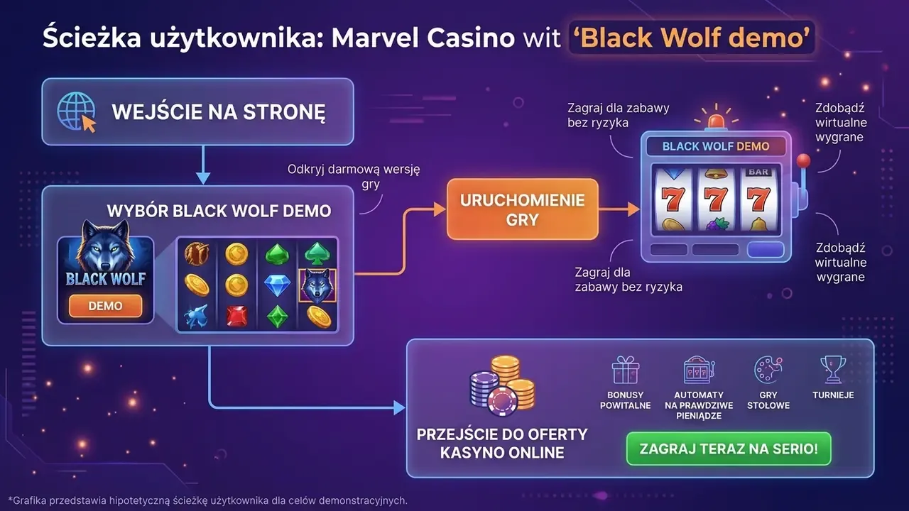 black wolf demo - ścieżka użytkownika
